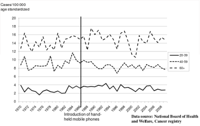 swedish_males_glioma