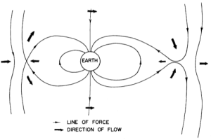Dungey 1961 şekil 1